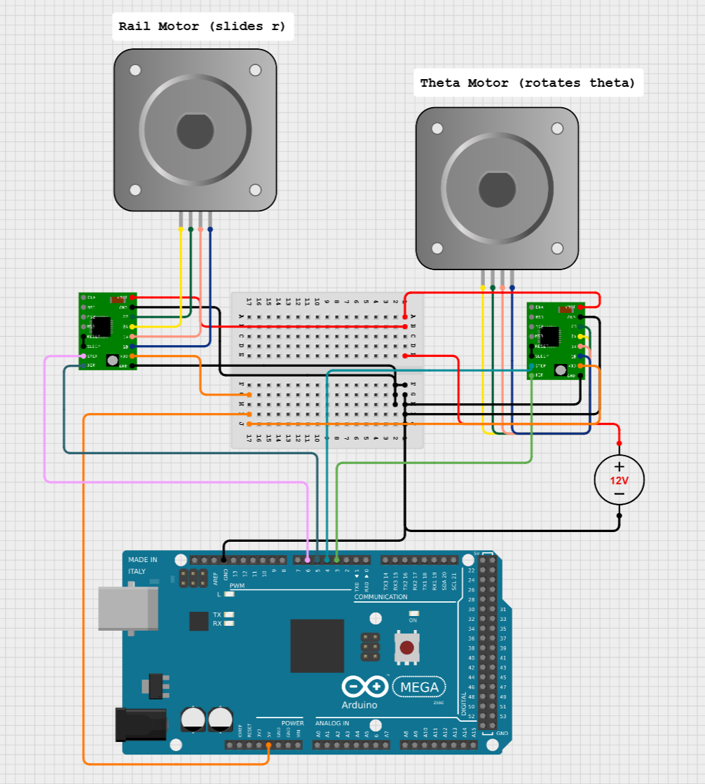 CirkitDesigner schematic of the Sisyphus table: two NEMA17 steppers, A4988 drivers, Arduino Mega, and 12V supply